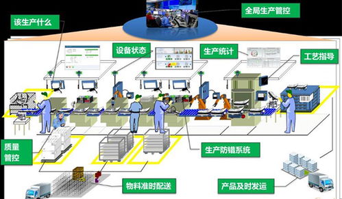 數字化工廠系統定制化免費咨詢 開啟智能制造的轉型之門