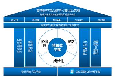 葡萄城榮膺“2023中國軟件和信息服務業年度風云榜”十大領軍企業獎項